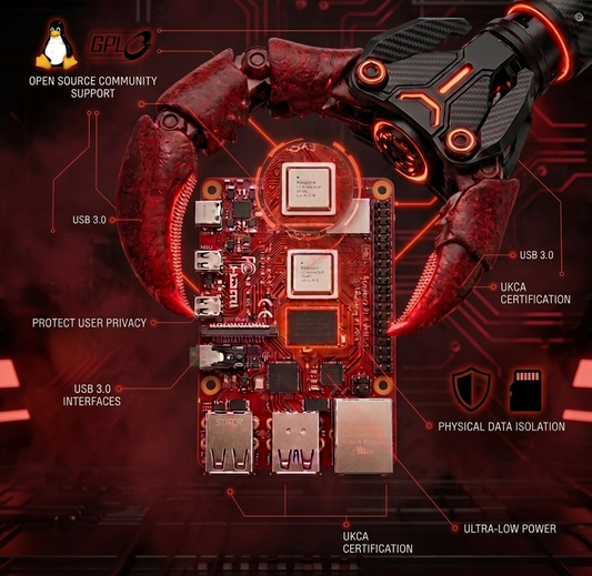 The Board | Plug & Play Set